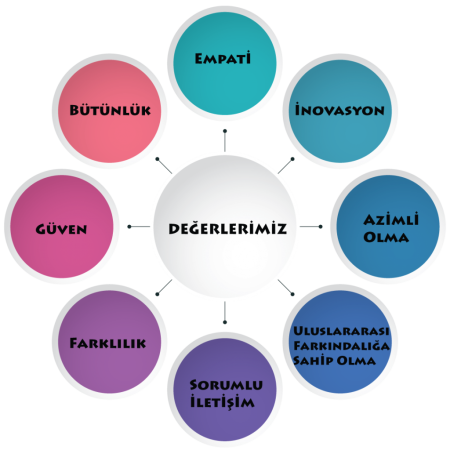 değerlerimiz-1024x1024